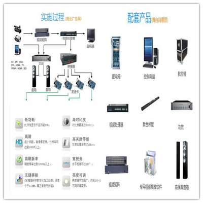 室内全彩LED电子屏（P5与P4）工厂批发价格及供应信息解析 - 中国安防展览网安防产品聚焦